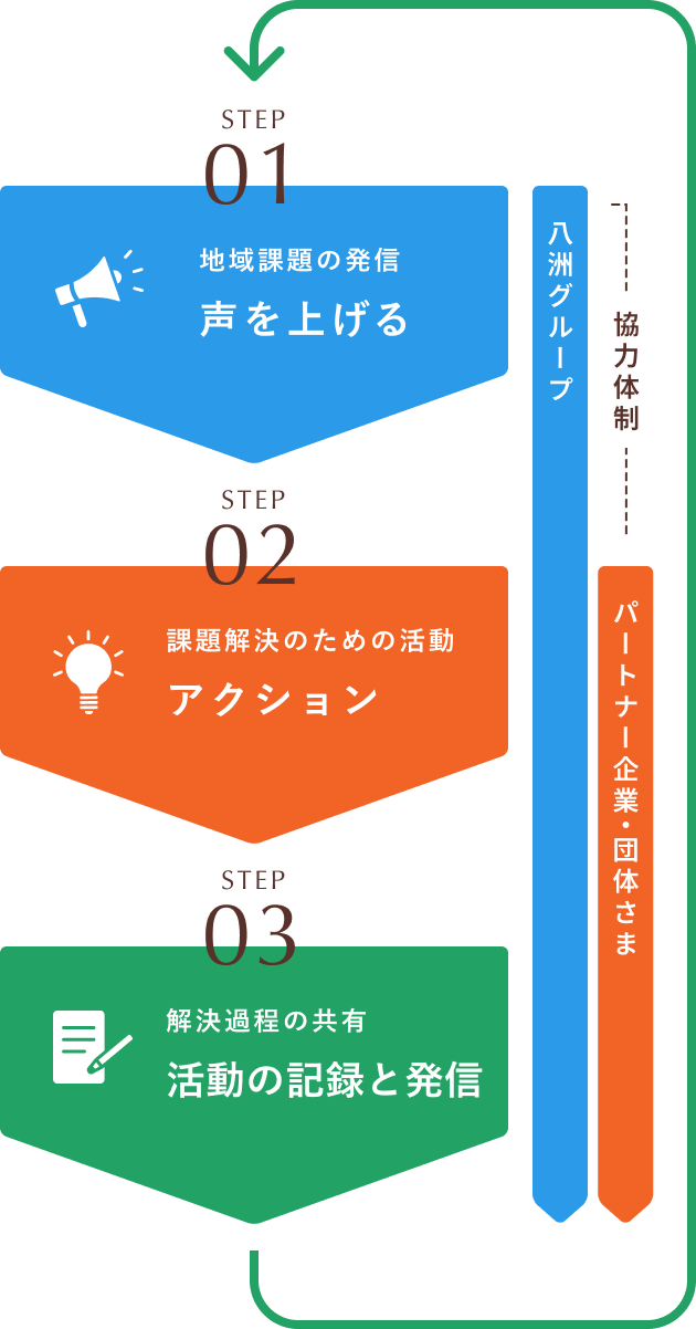 ECONOCOEのまちづくりイメージ図